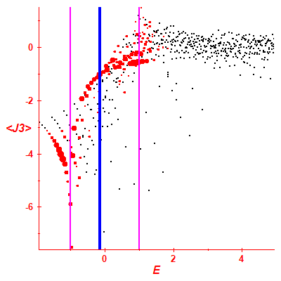Peres lattice <J3>